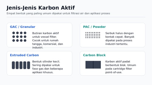 03-jenis-jenis-karbon-aktif
