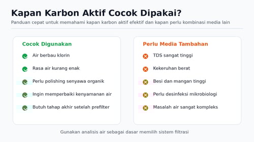 05-kapan-cocok-dipakai