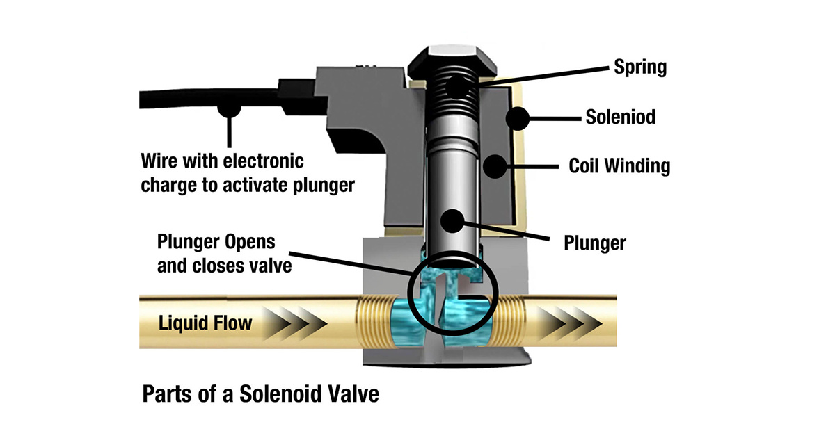 Cara Solenoid Valves Bekerja