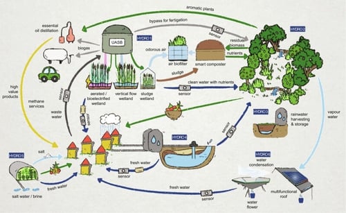 Choosing the Right Water Treatment Method System Based on Water Analysis