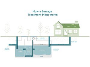 Household-Water-Waste-Treatment-1-1