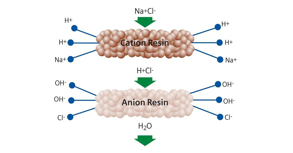 Memahami Ion Exchange Resin untuk Air Keras