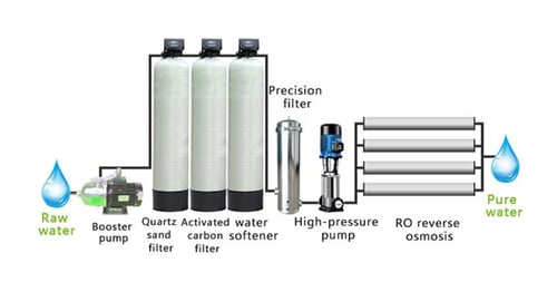 Understanding Reverse Osmosis for Hard Water