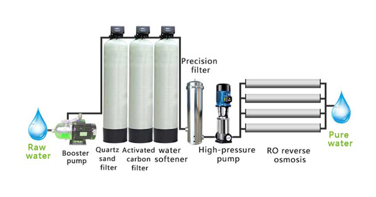 Memahami Reverse Osmosis untuk Air Keras