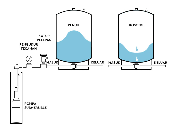 Pressure-Tank-Diagram-Flexcon