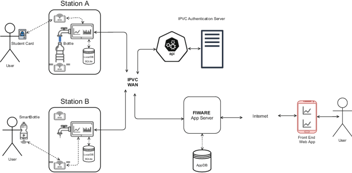 Fungsi Performance Monitoring System