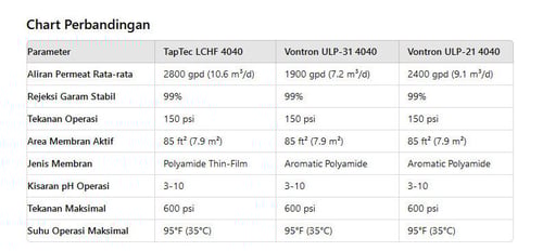 perbandingan vontron vs taptec