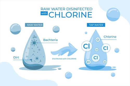 chlorination