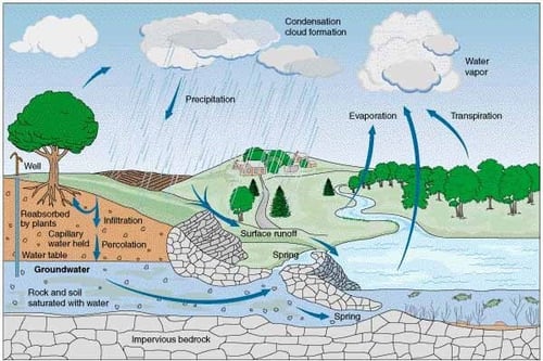 impact-of-climate-change-on-natural-resources