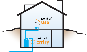 point-of-entry-diagram