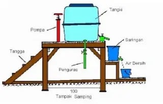 prinsip pengolahan air rumah tangga