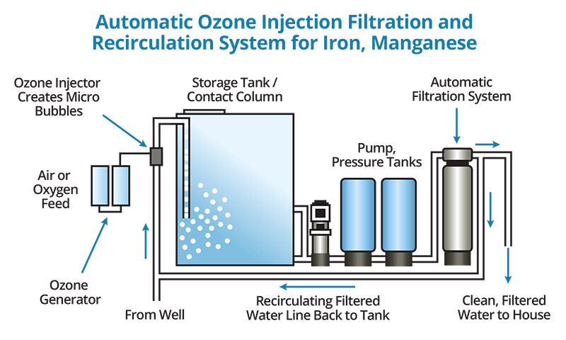 xu-ly-nuoc-ozone-02-1