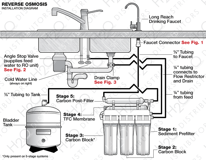 desain reverse osmosis