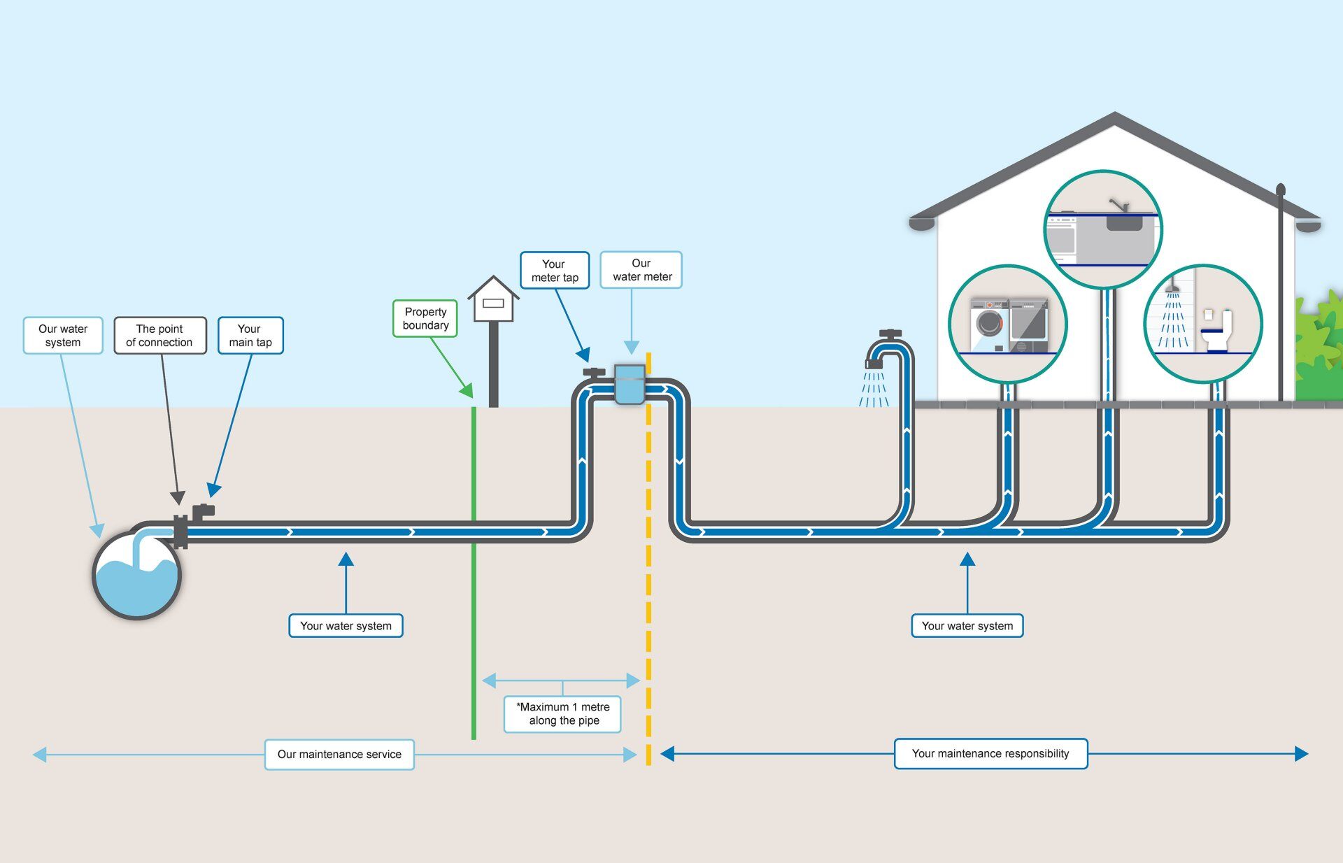 household water treatment