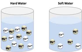 water hardness