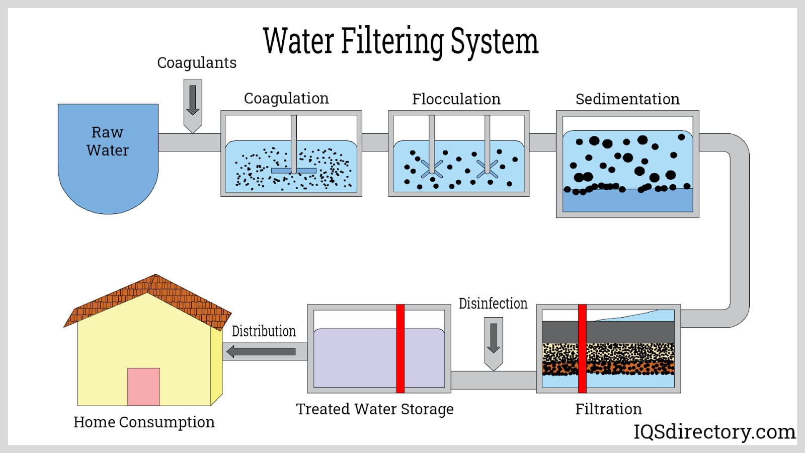 mechanical filtration